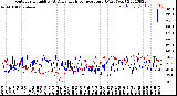 Milwaukee Weather Outdoor Humidity<br>At Daily High<br>Temperature<br>(Past Year)