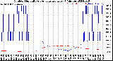 Milwaukee Weather Outdoor Humidity<br>vs Temperature<br>Every 5 Minutes