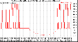 Milwaukee Weather Outdoor Humidity<br>Every 5 Minutes<br>(24 Hours)