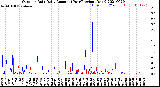 Milwaukee Weather Outdoor Rain<br>Daily Amount<br>(Past/Previous Year)