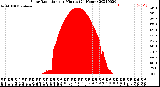 Milwaukee Weather Solar Radiation<br>per Minute<br>(24 Hours)