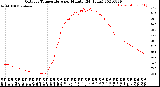 Milwaukee Weather Outdoor Temperature<br>per Minute<br>(24 Hours)