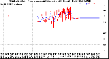 Milwaukee Weather Wind Direction<br>Normalized and Average<br>(24 Hours) (New)