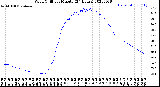 Milwaukee Weather Wind Chill<br>per Minute<br>(24 Hours)