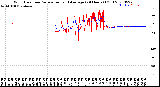 Milwaukee Weather Wind Direction<br>Normalized and Average<br>(24 Hours) (Old)