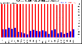 Milwaukee Weather Outdoor Humidity<br>Monthly High/Low