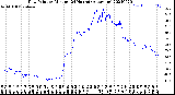 Milwaukee Weather Dew Point<br>by Minute<br>(24 Hours) (Alternate)