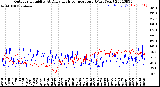 Milwaukee Weather Outdoor Humidity<br>At Daily High<br>Temperature<br>(Past Year)