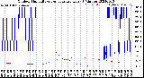 Milwaukee Weather Outdoor Humidity<br>vs Temperature<br>Every 5 Minutes