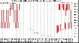 Milwaukee Weather Outdoor Humidity<br>Every 5 Minutes<br>(24 Hours)