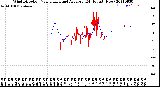 Milwaukee Weather Wind Direction<br>Normalized and Average<br>(24 Hours) (New)