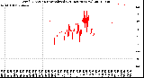 Milwaukee Weather Wind Direction<br>Normalized<br>(24 Hours) (New)