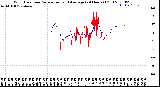 Milwaukee Weather Wind Direction<br>Normalized and Average<br>(24 Hours) (Old)