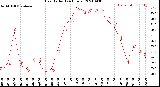 Milwaukee Weather Heat Index<br>(24 Hours)