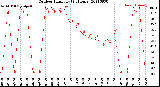 Milwaukee Weather Outdoor Humidity<br>(24 Hours)