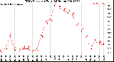 Milwaukee Weather THSW Index<br>per Hour<br>(24 Hours)