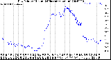 Milwaukee Weather Dew Point<br>by Minute<br>(24 Hours) (Alternate)