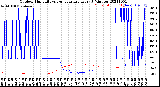 Milwaukee Weather Outdoor Humidity<br>vs Temperature<br>Every 5 Minutes