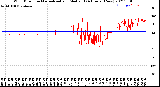 Milwaukee Weather Wind Direction<br>Normalized and Median<br>(24 Hours) (New)