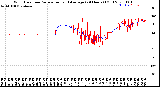 Milwaukee Weather Wind Direction<br>Normalized and Average<br>(24 Hours) (Old)