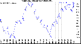 Milwaukee Weather Wind Chill<br>Monthly Low