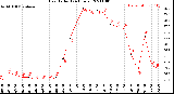 Milwaukee Weather Heat Index<br>(24 Hours)