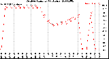 Milwaukee Weather Outdoor Humidity<br>(24 Hours)