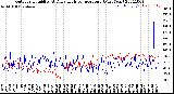 Milwaukee Weather Outdoor Humidity<br>At Daily High<br>Temperature<br>(Past Year)