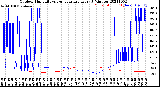 Milwaukee Weather Outdoor Humidity<br>vs Temperature<br>Every 5 Minutes