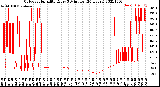 Milwaukee Weather Outdoor Humidity<br>Every 5 Minutes<br>(24 Hours)