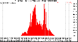 Milwaukee Weather Solar Radiation<br>per Minute<br>(24 Hours)