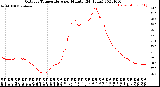 Milwaukee Weather Outdoor Temperature<br>per Minute<br>(24 Hours)