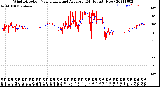 Milwaukee Weather Wind Direction<br>Normalized and Average<br>(24 Hours) (New)