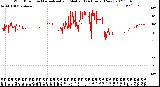 Milwaukee Weather Wind Direction<br>Normalized and Median<br>(24 Hours) (New)