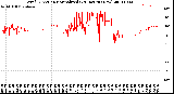 Milwaukee Weather Wind Direction<br>Normalized<br>(24 Hours) (New)