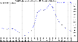 Milwaukee Weather Wind Chill<br>Hourly Average<br>(24 Hours)