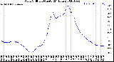 Milwaukee Weather Wind Chill<br>per Minute<br>(24 Hours)