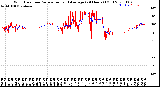 Milwaukee Weather Wind Direction<br>Normalized and Average<br>(24 Hours) (Old)