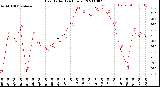 Milwaukee Weather Heat Index<br>(24 Hours)