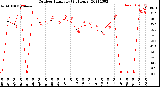 Milwaukee Weather Outdoor Humidity<br>(24 Hours)