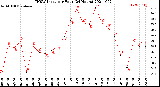 Milwaukee Weather THSW Index<br>per Hour<br>(24 Hours)