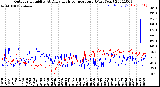 Milwaukee Weather Outdoor Humidity<br>At Daily High<br>Temperature<br>(Past Year)