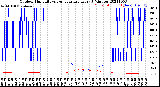 Milwaukee Weather Outdoor Humidity<br>vs Temperature<br>Every 5 Minutes