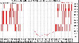 Milwaukee Weather Outdoor Humidity<br>Every 5 Minutes<br>(24 Hours)