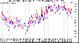 Milwaukee Weather Outdoor Temperature<br>Daily High<br>(Past/Previous Year)