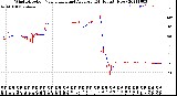 Milwaukee Weather Wind Direction<br>Normalized and Average<br>(24 Hours) (New)