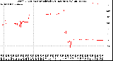 Milwaukee Weather Wind Direction<br>Normalized<br>(24 Hours) (New)