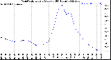 Milwaukee Weather Wind Chill<br>Hourly Average<br>(24 Hours)