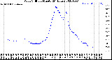 Milwaukee Weather Wind Chill<br>per Minute<br>(24 Hours)