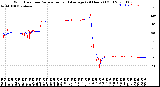 Milwaukee Weather Wind Direction<br>Normalized and Average<br>(24 Hours) (Old)